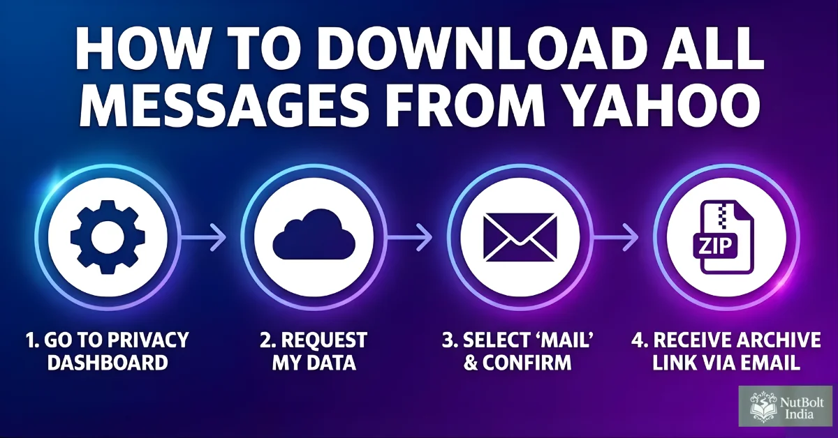 How To Download All Messages From Yahoo